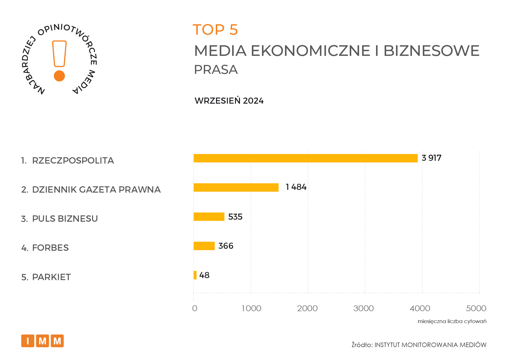 IMM raport opiniotwórcze media wrzesień 2024