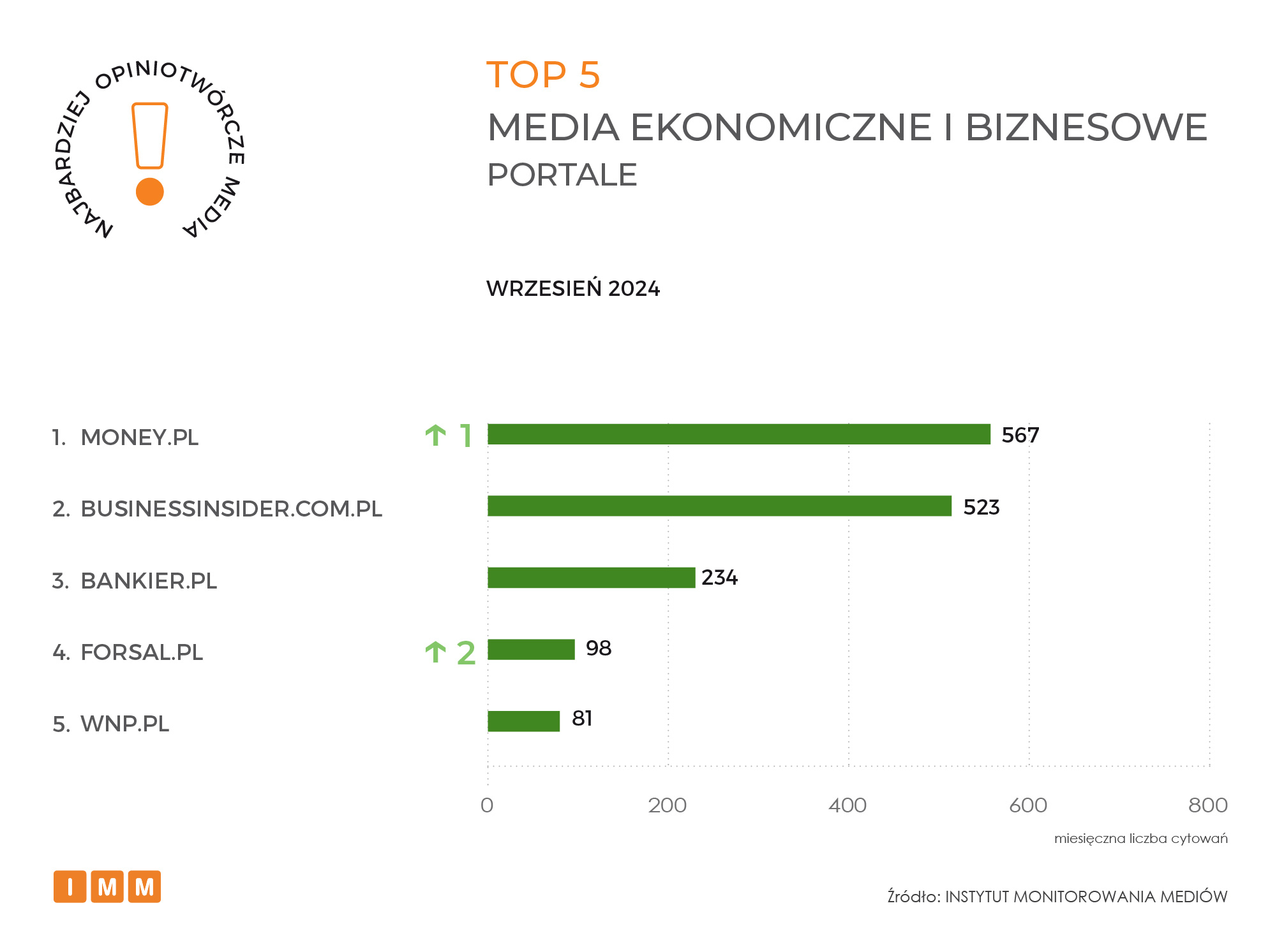 IMM raport opiniotwórcze media wrzesień 2024