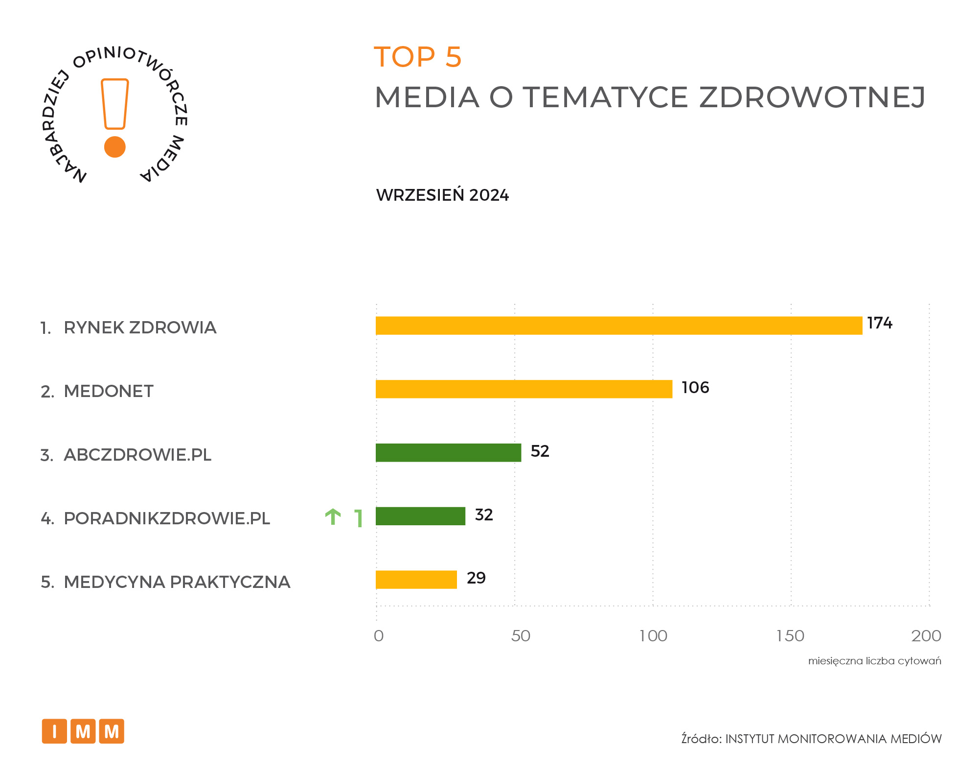 IMM raport opiniotwórcze media wrzesień 2024