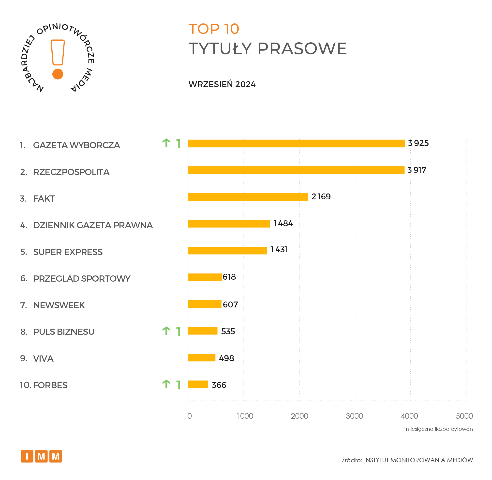 IMM raport opiniotwórcze media wrzesień 2024