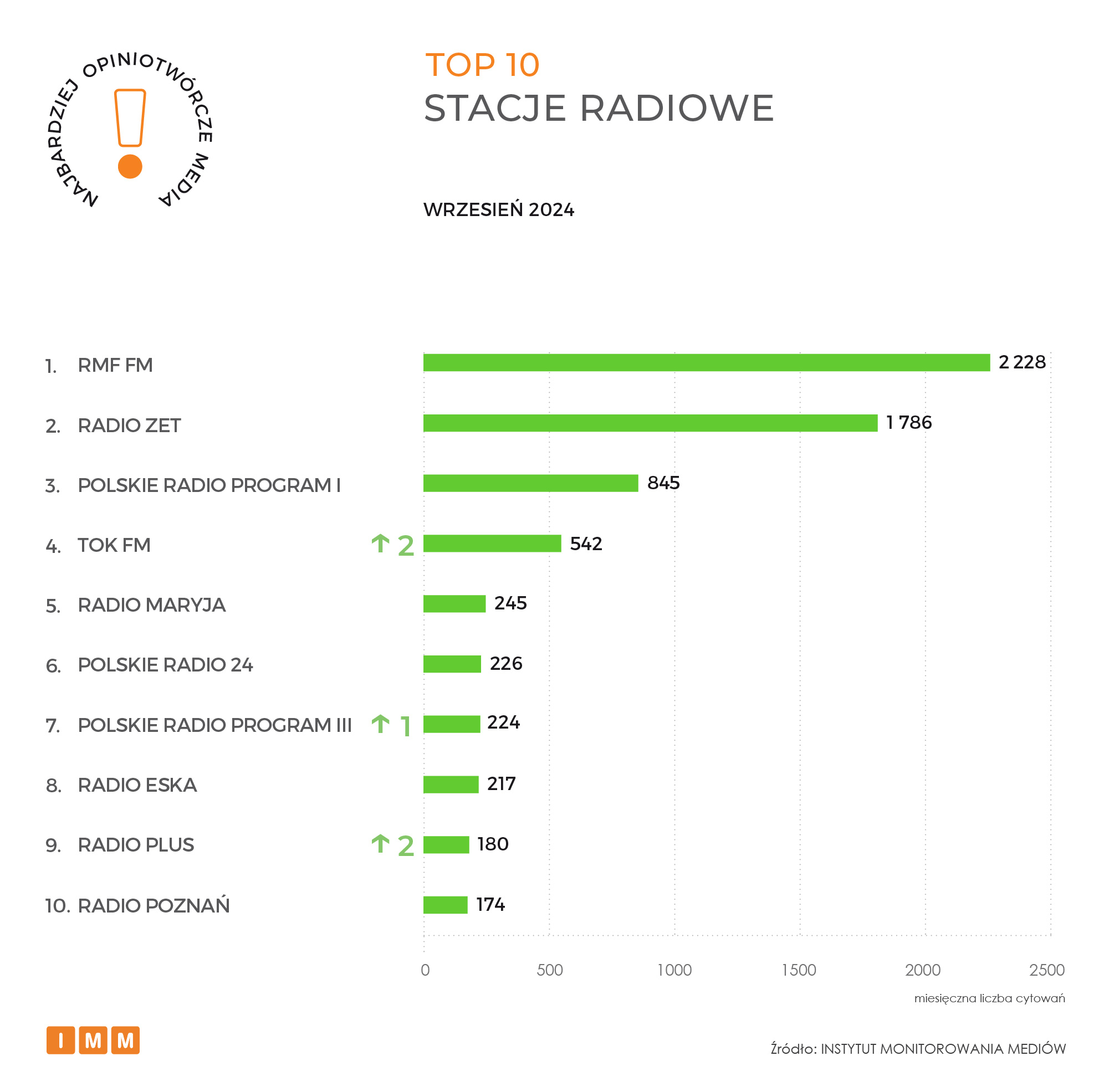 IMM raport opiniotwórcze media wrzesień 2024