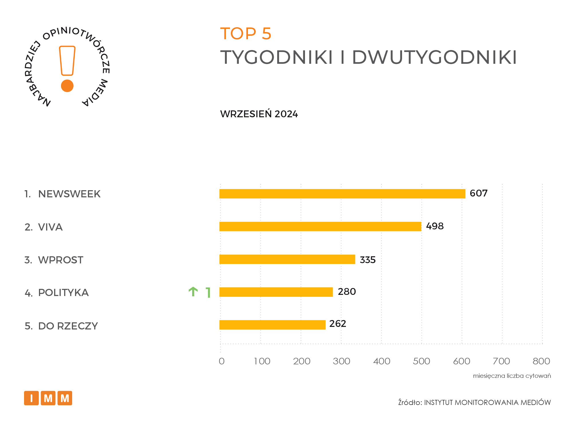 IMM raport opiniotwórcze media wrzesień 2024