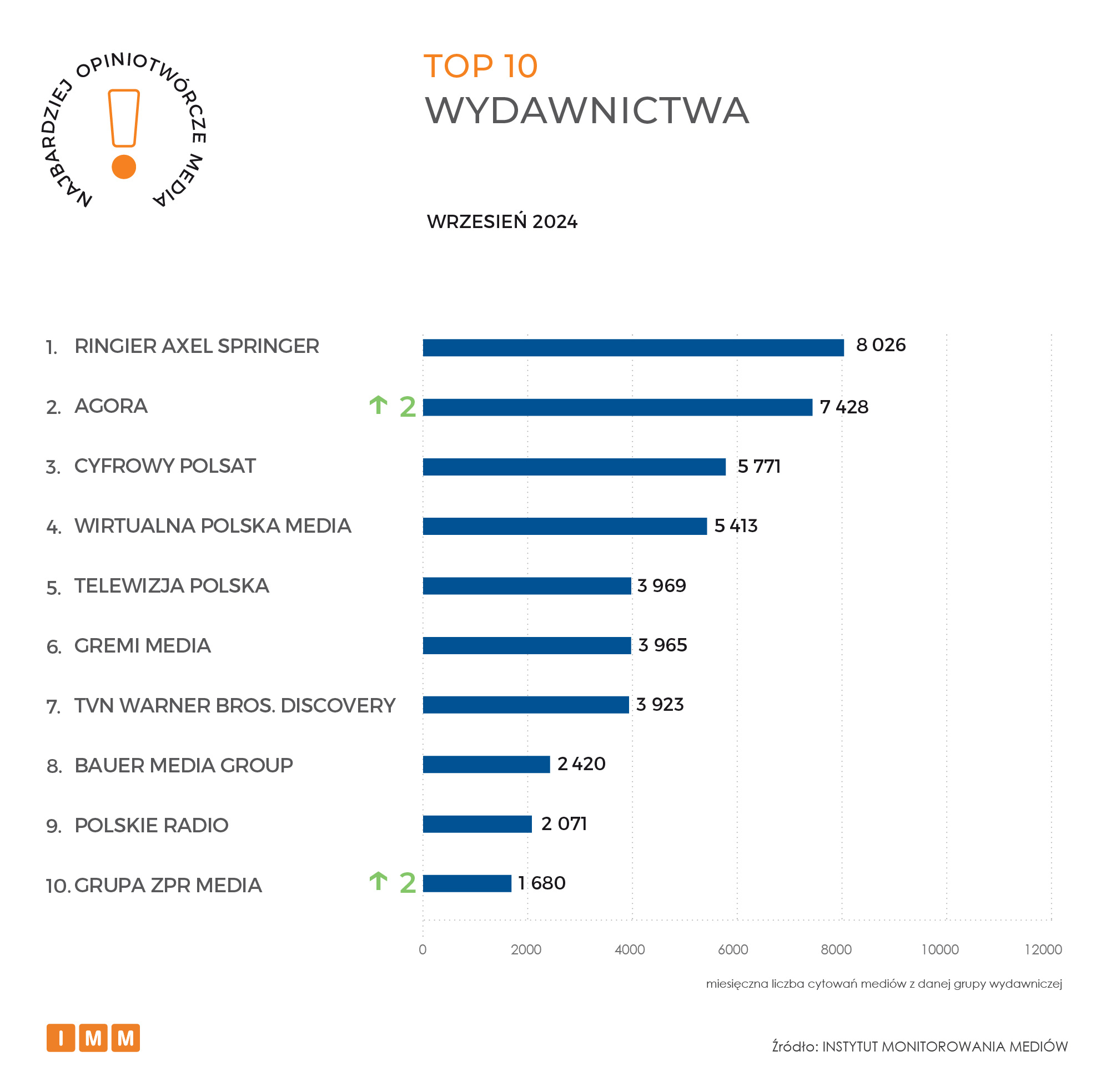 IMM raport opiniotwórcze media wrzesień 2024