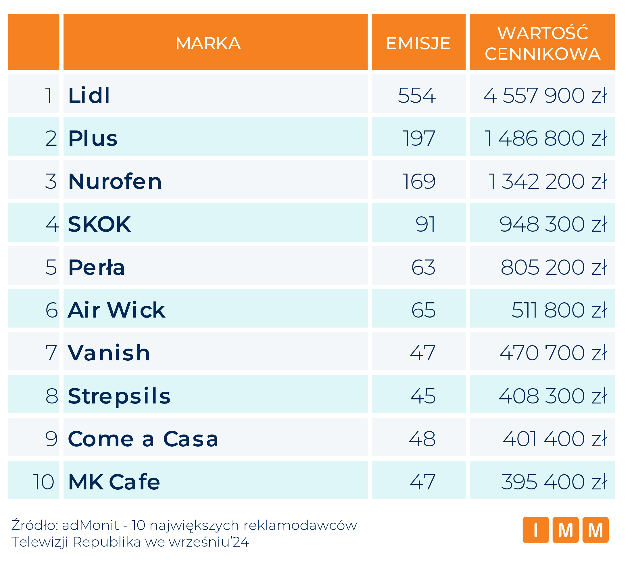 Reklamodawcy TV Republika, wrzesień 2024